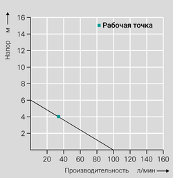 Комплект Gruen BS1 для нейтральных жидкостей