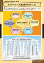 Комплект таблиц "Конституционное право" (15 таб.)