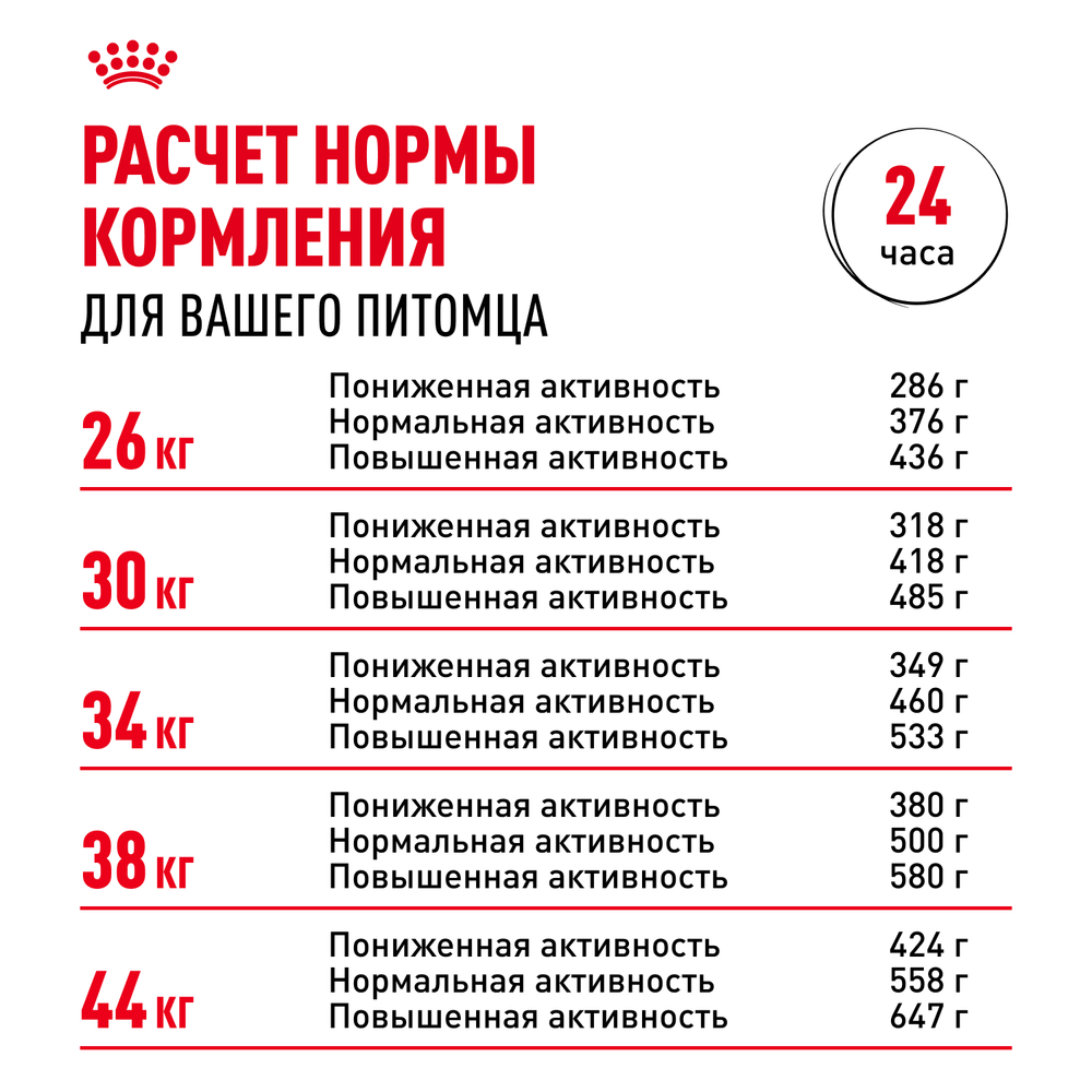 Royal Canin German Shepherd Adult Немецкая овчарка Эдалт Корм сухой для взрослых собак породы Немецкая овчарка 3кг