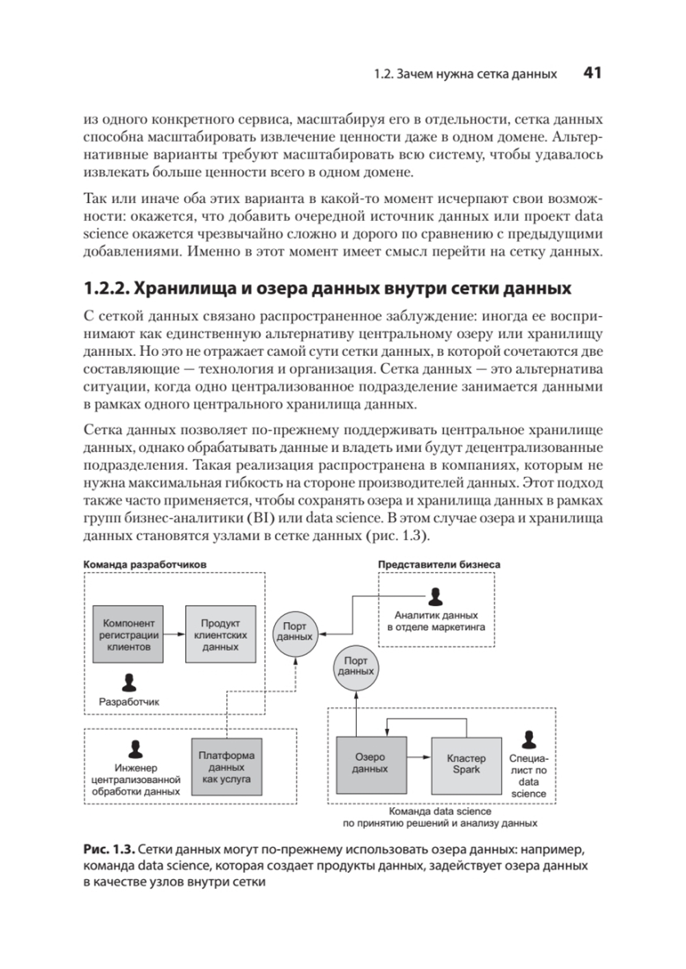 Data mesh в действии