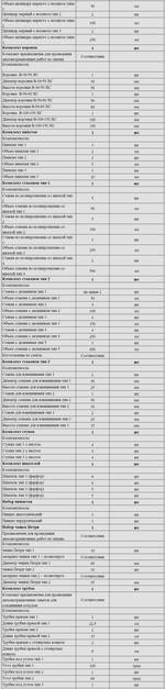 Комплект оборудования для кабинета химии для ученика (PolusLab)