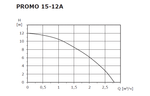 Циркуляционный насос SHINHOO PROMO 15-12A