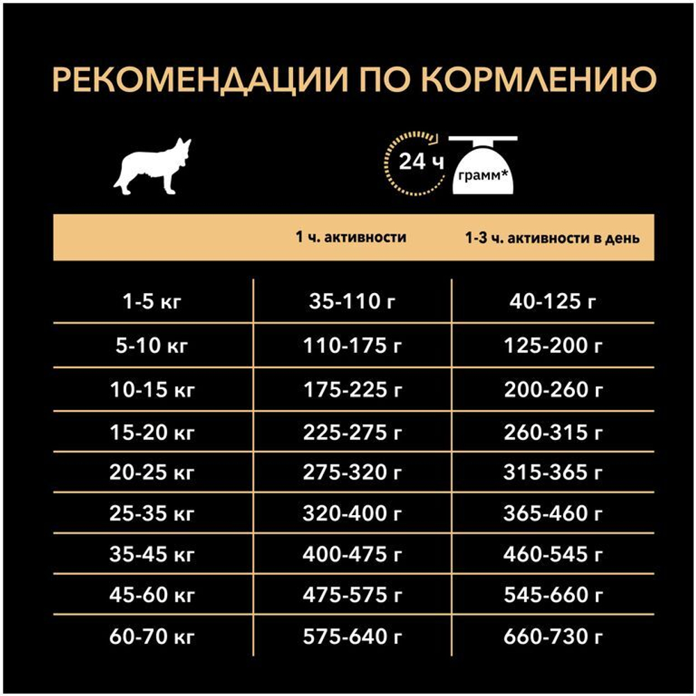 Purina Pro Plan Adult Medium Сухой корм Про План для собак средних пород с лососем, 1,5 кг