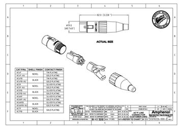 Amphenol AC5F - Разъем XLR, 5 контактов, гнездо, точеные контакты, цвет - никель