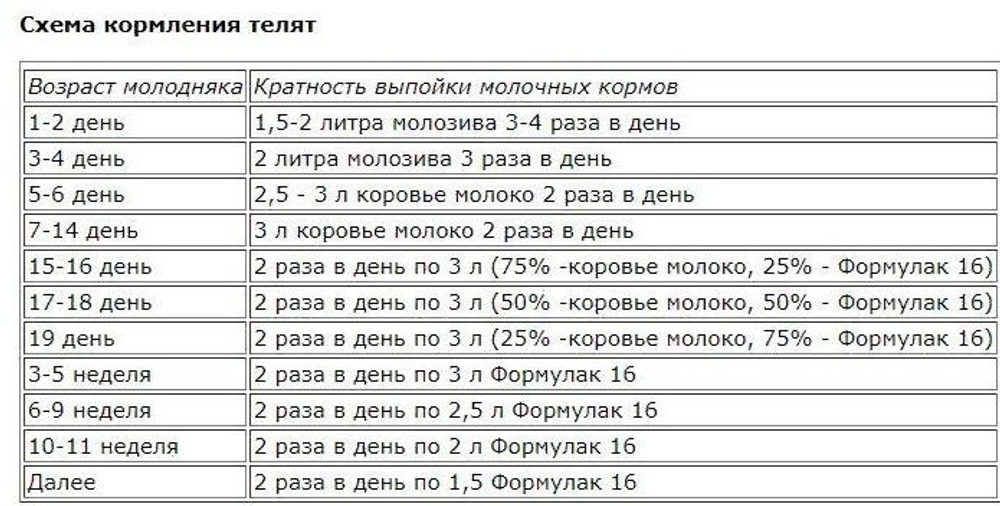 Заменитель цельного молока Формулак 16%, 25 кг