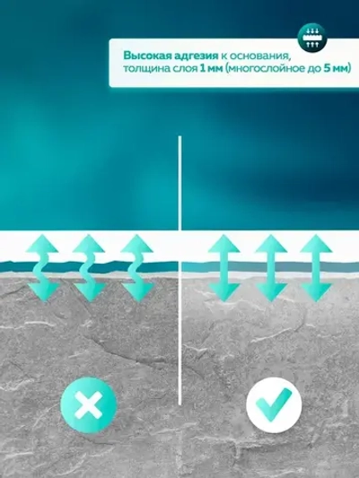 Шпатлевка для стен латексная 8 кг FARBITEX PROFI для внутренних работ акриловая