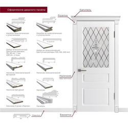 Межкомнатная дверь  Межкомнатная дверь  VFD (ВФД) Porta (Порта) Ivory (эмаль слоновая кость) стекло White Cloud 20ДО1