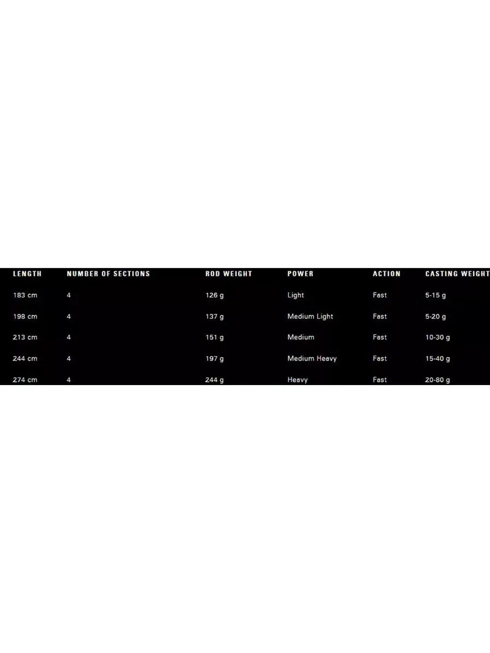 Спиннинг телескопический Fate Quest Rod Spin 8'0 MH 15-40g