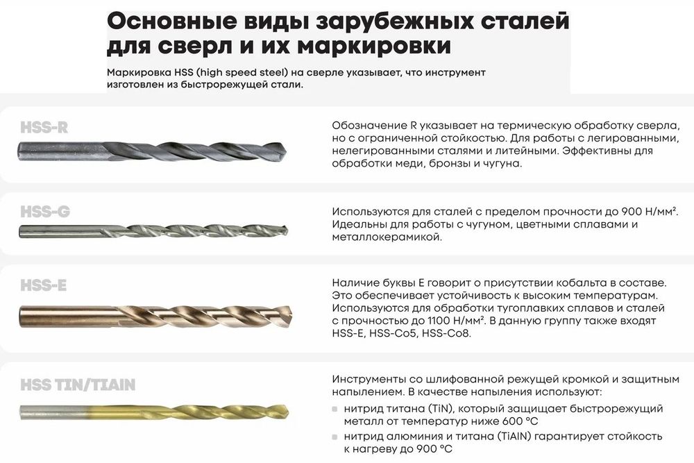 Сверло по металлу с титановым покрытием KETZU 3,2мм 530937