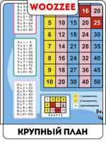 Плакат обучающий "Таблица Пифагора. Таблица умножения"