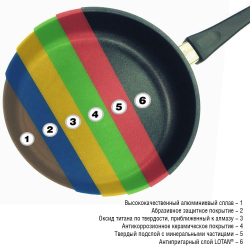 Сковорода классическая 28см AMT Gastroguss Frying Pans AMT528 Германия слои