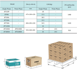 Самовсасывающий струйный насос серии JET, Shimge