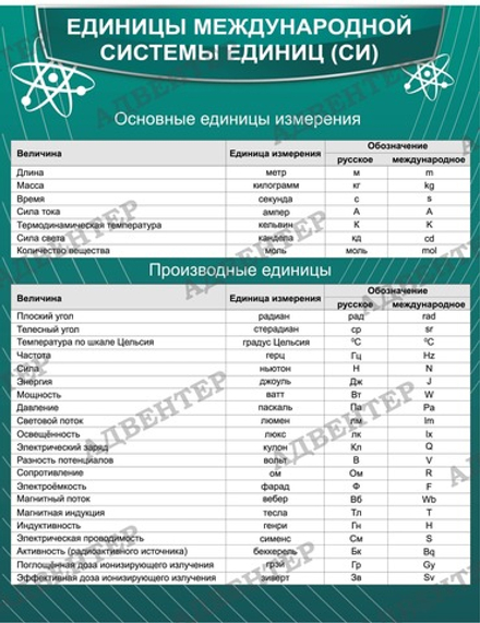 Стенд ЕДИНИЦЫ МЕЖДУНАРОДНОЙ СИСТЕМЫ ЕДИНИЦ СИ 671