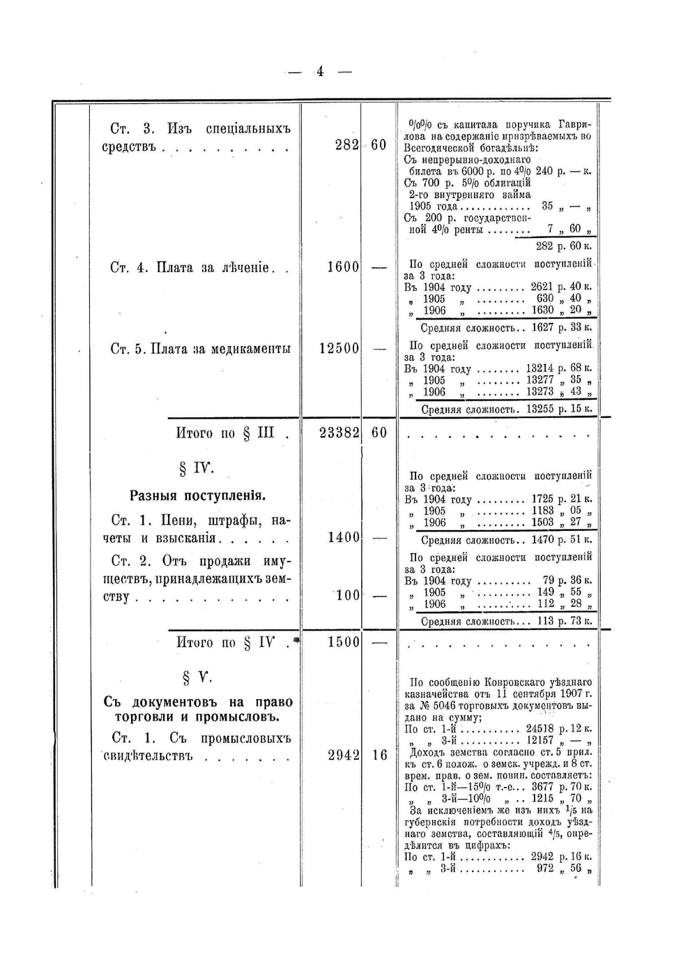 Сметы и раскладки по Ковровскому уезду. На 1908 год | Нет автора