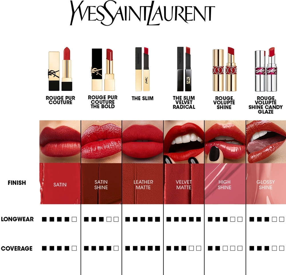 Yves Saint Laurent Rouge Pur Couture - помада, 3,8 g