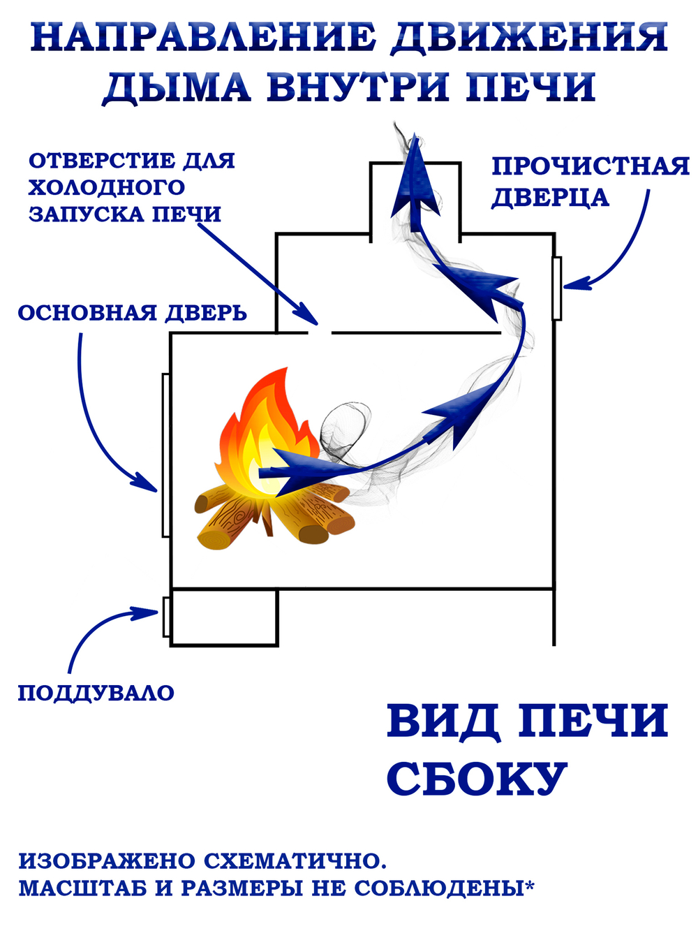Печь для бани Северная-плюс 6 мм