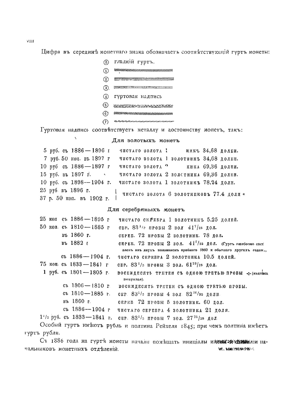 Русские монеты чеканенные с 1801-1904 г. | Х.Х. Гиль