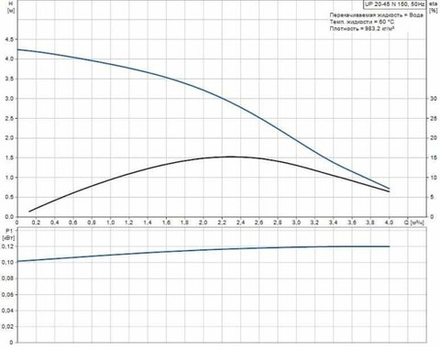 Насос циркуляционный GRUNDFOS UP 20-45 N 95906472 НС-0027373