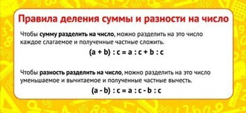 Карточка-шпаргалка "Правила деления суммы и разности" И 46070