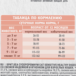 Сухой корм Брит Кеа SENSITIVE HEALTHY DIGESTION с индейкой и ягненком для взрослых кошек 0,4 кг