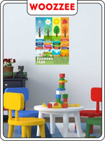 Плакат обучающий "Времена года 3"