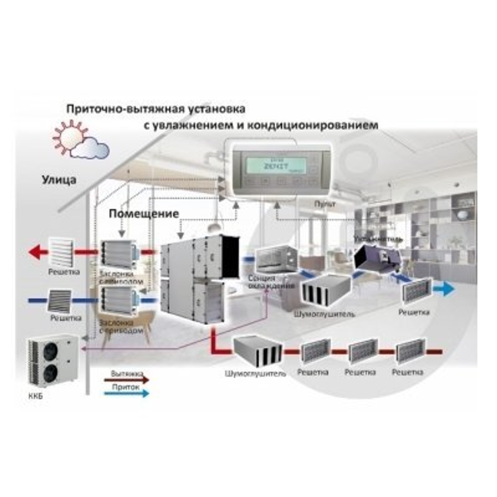 Приточно-вытяжная установка с рекуперацией тепла и влаги Turkov CrioVent 9000 SE