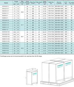 Погружной дренажный насос серии WQ, Shimge