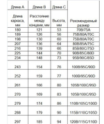 Каркасы для бюстгальтера с нейлоновым покрытием тип 2 (Китай)