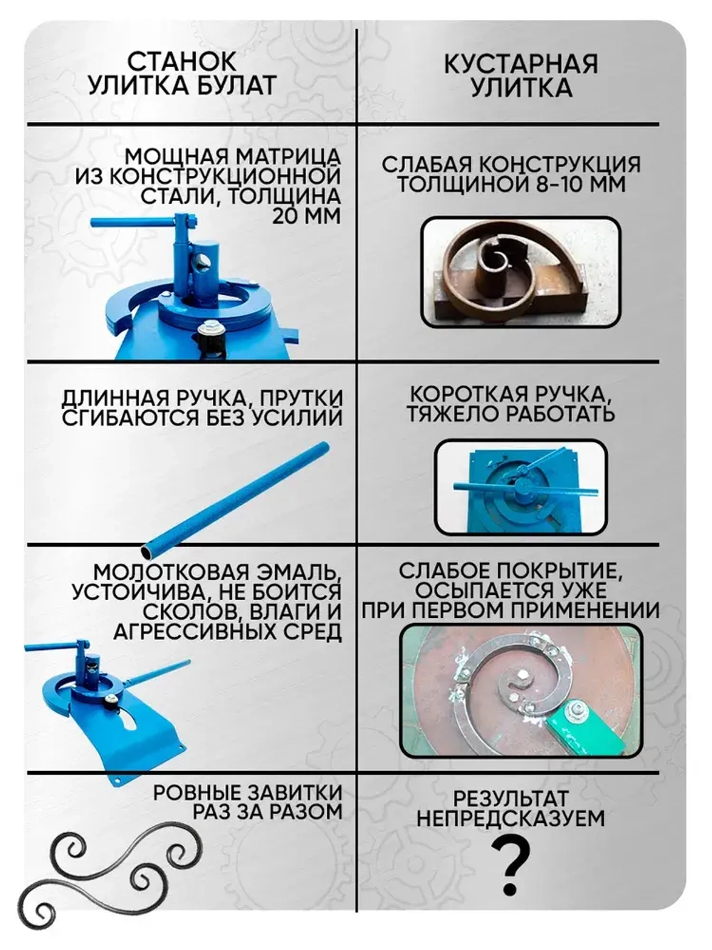 Станок холодной ковки Улитка Булат для гибки профиля, прутка и полос