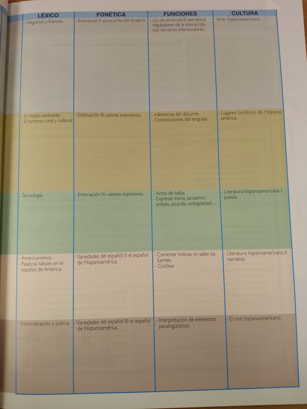 Suena 4: Libro del alumno + CD 4 (C1)