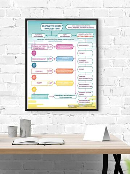 Обучающий медицинский плакат "Первая помощь" 490*650 мм