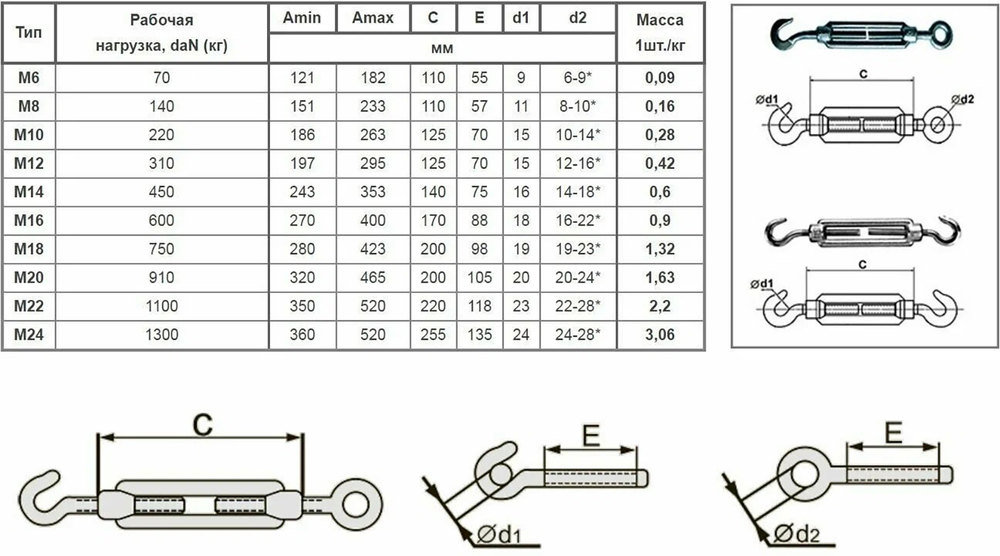 М8 ОЦ.Талреп крюк-кольцо DIN1480 (8 шт.)