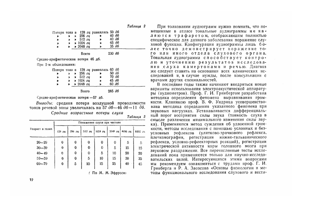 Атлас тональных аудиометрических исследований | А. И. Коломийченко; Н. С. Шейнман