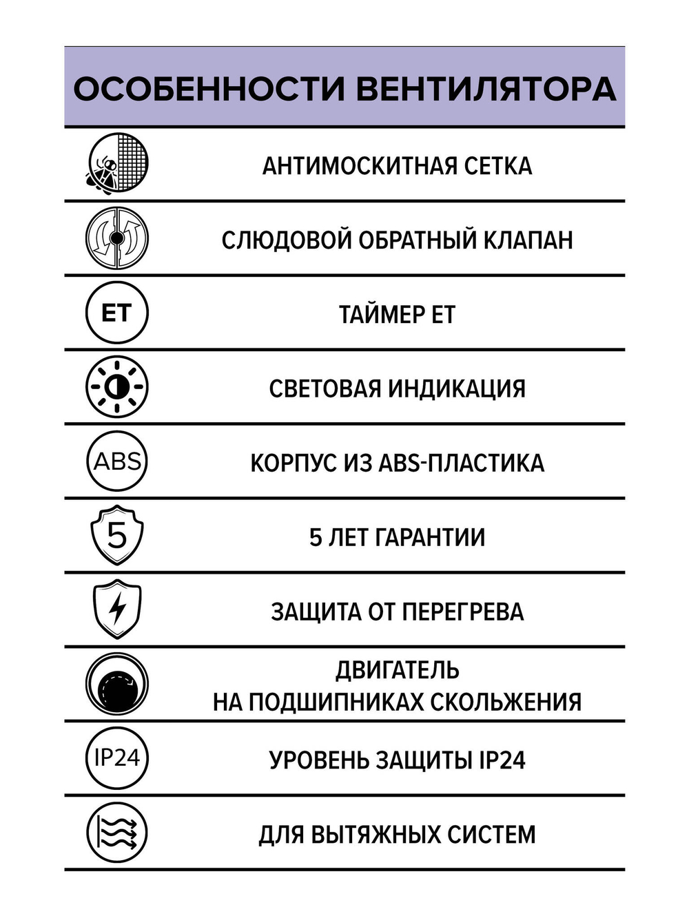 Вентилятор накладной STANDARD D100 сетка обр.клапан ET ERA