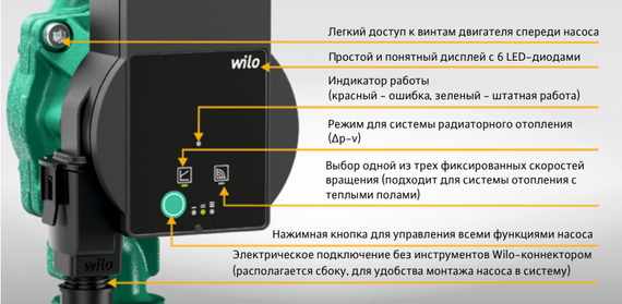 Циркуляционный насос Wilo Atmos Pico 25/1-6-180 34276
