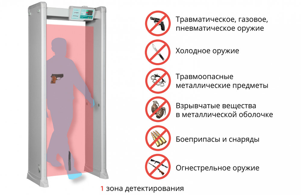 РС Z 100