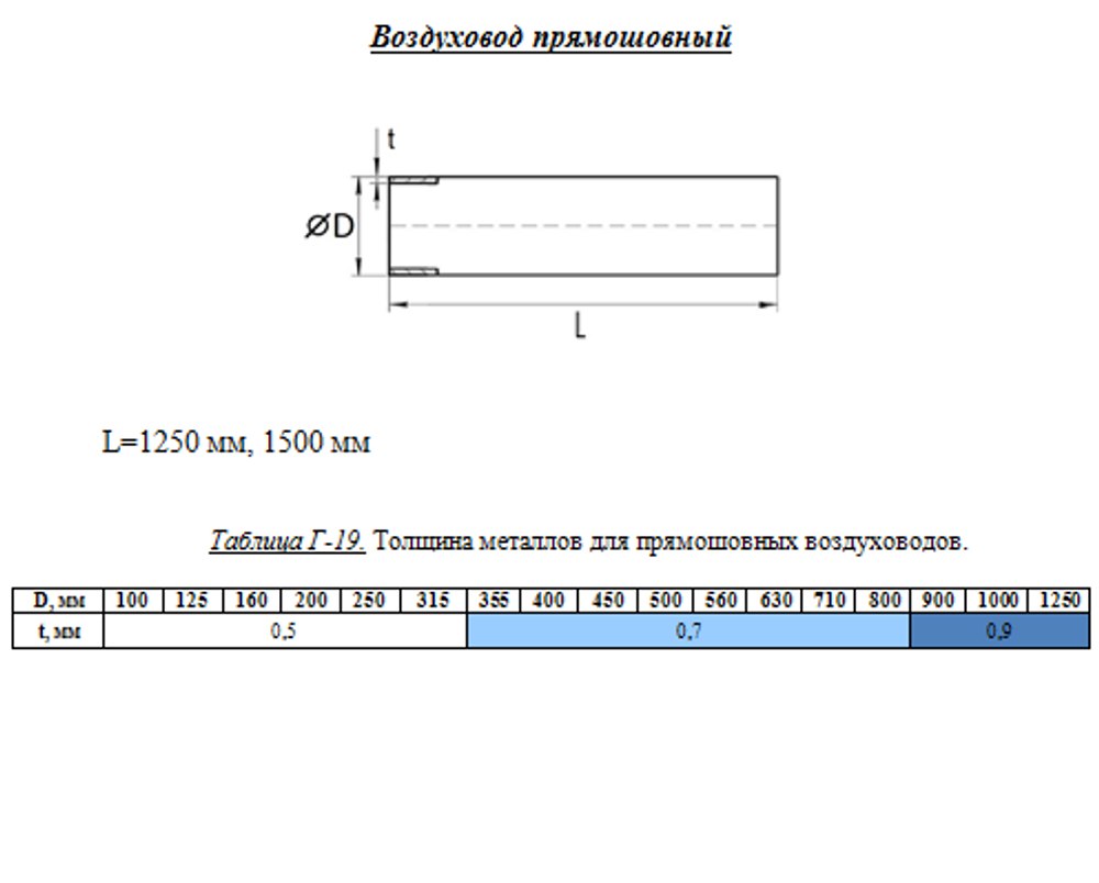 Воздуховод прямошовный 1120 мм (1 метр)