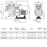 Насос Hayward HCP42553E KAL500T2 IE3 (380V, пф, 68m3/h*12m 5,5HP 1450 rpm)