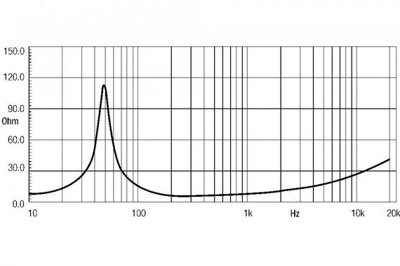 EighteenSound 12MB700/8 среднебасовый динамик, диаметр 12 дюймов, 450Вт