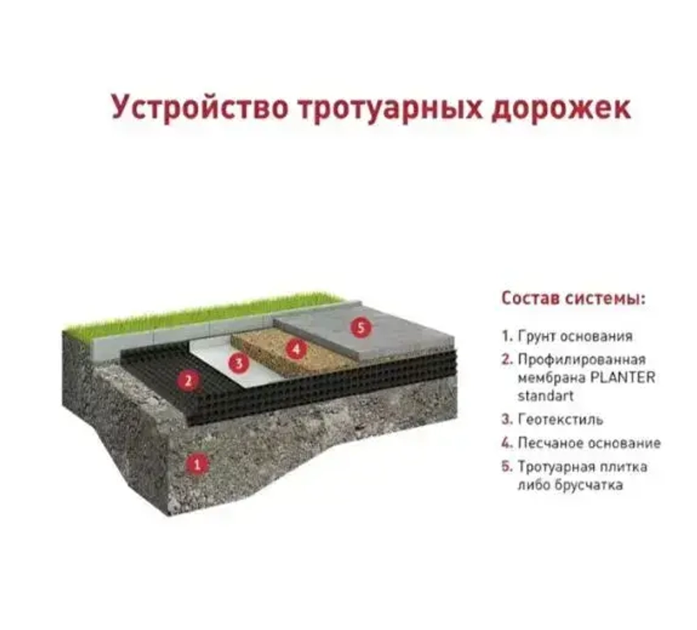 Мембрана профилированная Planter Eco, 2x20 м