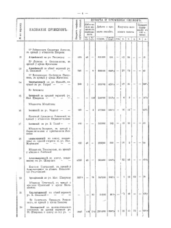 Cборник главнейших официальных документов по управлению Восточною Сибирью. Горное и золотое дело. Том 7 | Коллектив авторов