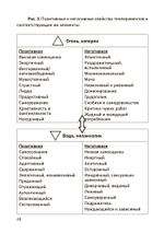 Новый герметизм. Магия XXI века для просветления и силы