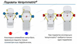 Подъёмник двухстоечный Hofmann Duolift 4500 TALL