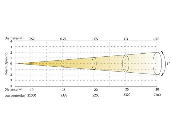 SILVER STAR PLUTO 250 [SS662SC] вращающаяся голова SPOT, 250Вт