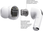 Беспроводные наушники Apple AirPods Pro 2 MagSafe Charging Case
 белый