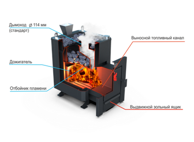 Банная печь Душа- 15 Кожух угловой Закрытая Каменка 8мм
