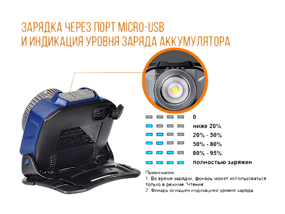 Фонарь Налобный Fenix HL40RGY Cree XP-LHIV2 LED Серый