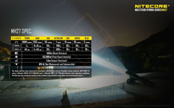 Фонарь Nitecore MH27