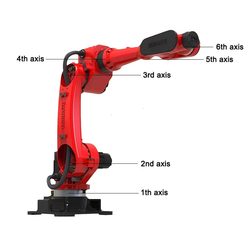 Borunte BRTIRUS1510A