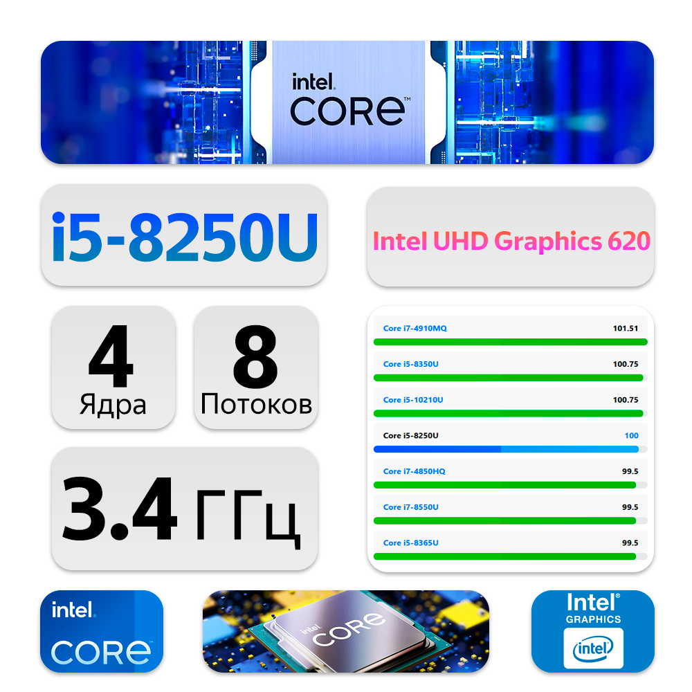 15.6" Ноутбук Lenovo ThinkPad T580 Touch (1920x1080, Intel Core i5-8250U, RAM 16ГБ, SSD 512ГБ, Intel UHD Graphics 620, Win 10 Pro)
